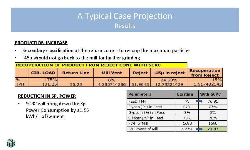 A Typical Case Projection Results PRODUCTION INCREASE • Secondary classification at the return cone