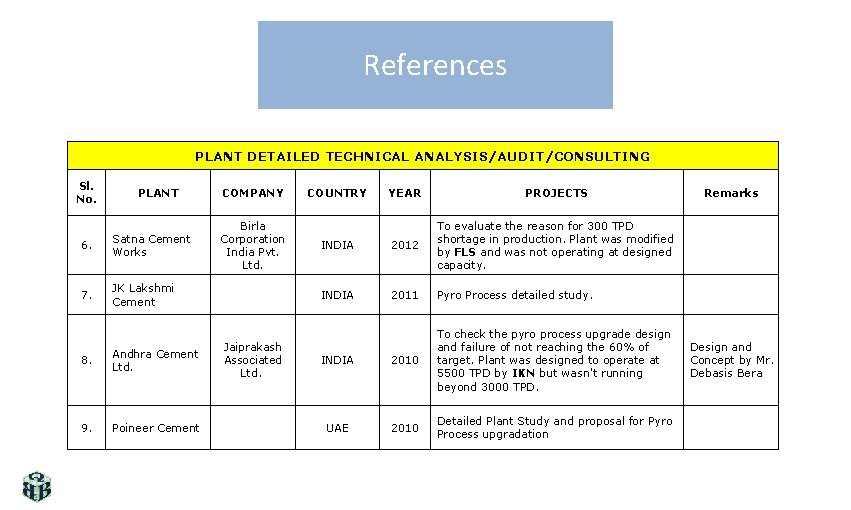 References PLANT DETAILED TECHNICAL ANALYSIS/AUDIT/CONSULTING Sl. No. PLANT 6. Satna Cement Works 7. JK