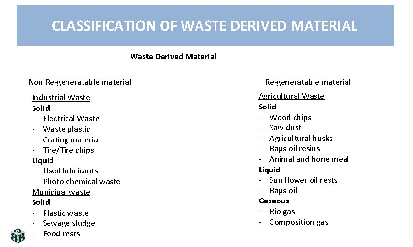 CLASSIFICATION OF WASTE DERIVED MATERIAL Waste Derived Material Non Re‐generatable material Industrial Waste Solid