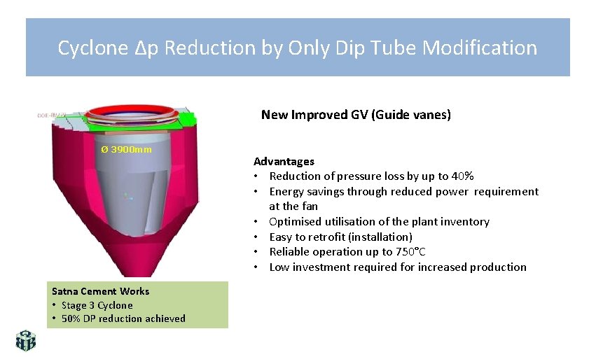 Cyclone Δp Reduction by Only Dip Tube Modification New Improved GV (Guide vanes) Ø