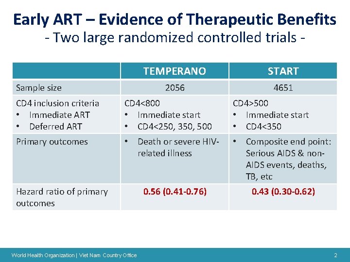 Early ART – Evidence of Therapeutic Benefits - Two large randomized controlled trials -