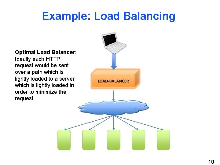 Example: Load Balancing Optimal Load Balancer: Ideally each HTTP request would be sent over