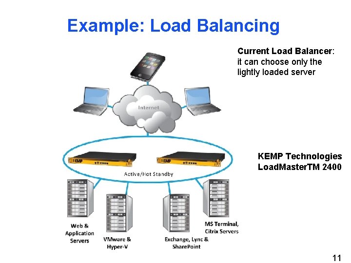 Example: Load Balancing Current Load Balancer: it can choose only the lightly loaded server