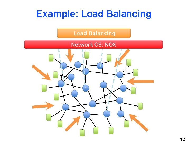 Example: Load Balancing 12 