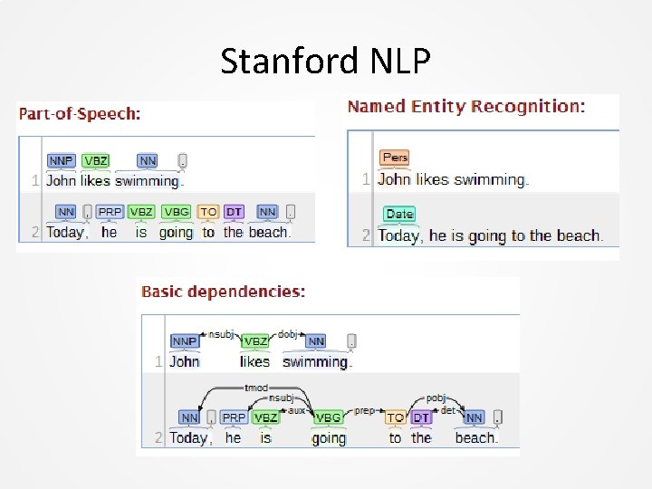 Stanford NLP 