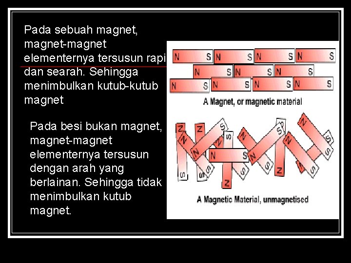 Pada sebuah magnet, magnet-magnet elementernya tersusun rapi dan searah. Sehingga menimbulkan kutub-kutub magnet Pada