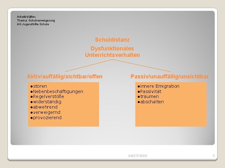 Arbeitsblätter, Thema: Schulverweigerung AG Jugendhilfe-Schule Schuldistanz Dysfunktionales Unterrichtsverhalten Aktiv/auffällig/sichtbar/offen ●stören ●Nebenbeschäftigungen ●Regelverstöße ●widerständig ●abwehrend