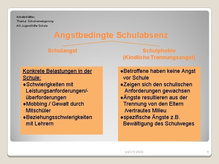 Arbeitsblätter, Thema: Schulverweigerung AG Jugendhilfe-Schule Angstbedingte Schulabsenz Schulangst Konkrete Belastungen in der Schule: ●Schwierigkeiten