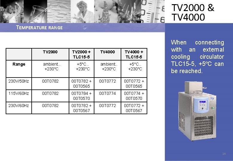 TV 2000 & TV 4000 TEMPERATURE RANGE TV 2000 Range ambient. . +230°C TV