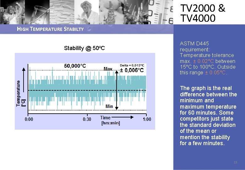 HIGH TEMPERATURE STABILTY Stability @ 50ºC TV 2000 & TV 4000 ASTM D 445