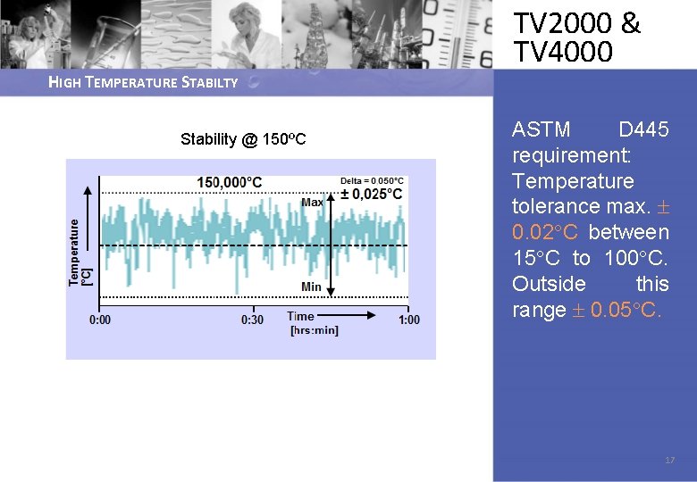 HIGH TEMPERATURE STABILTY Stability @ 150ºC TV 2000 & TV 4000 ASTM D 445