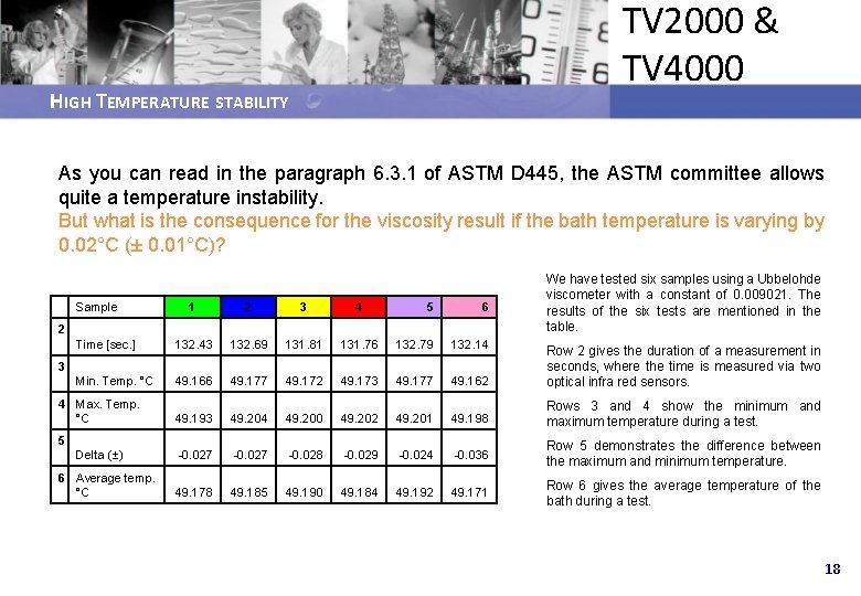 TV 2000 & TV 4000 HIGH TEMPERATURE STABILITY As you can read in the