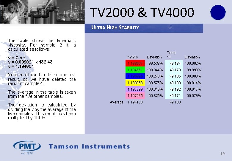 TV 2000 & TV 4000 ULTRA HIGH STABILITY The table shows the kinematic viscosity.