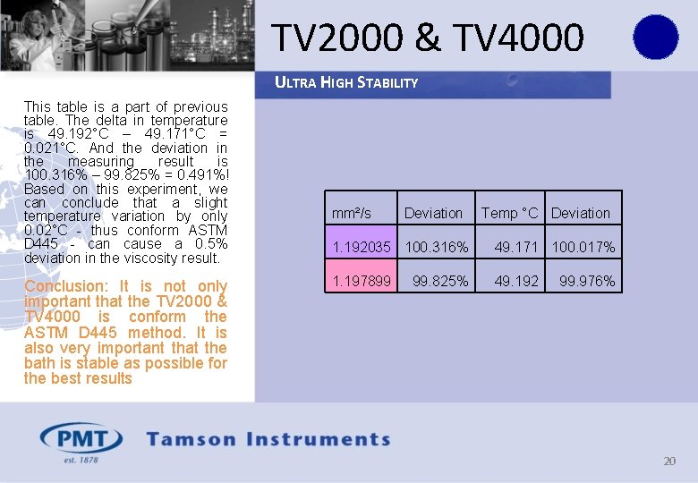 TV 2000 & TV 4000 ULTRA HIGH STABILITY This table is a part of