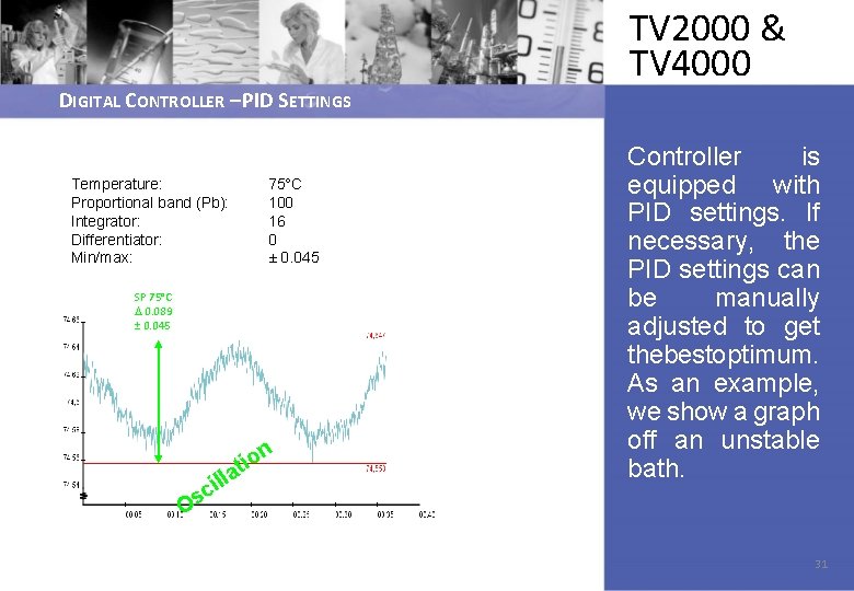 DIGITAL CONTROLLER – PID SETTINGS Temperature: Proportional band (Pb): Integrator: Differentiator: Min/max: 75°C 100