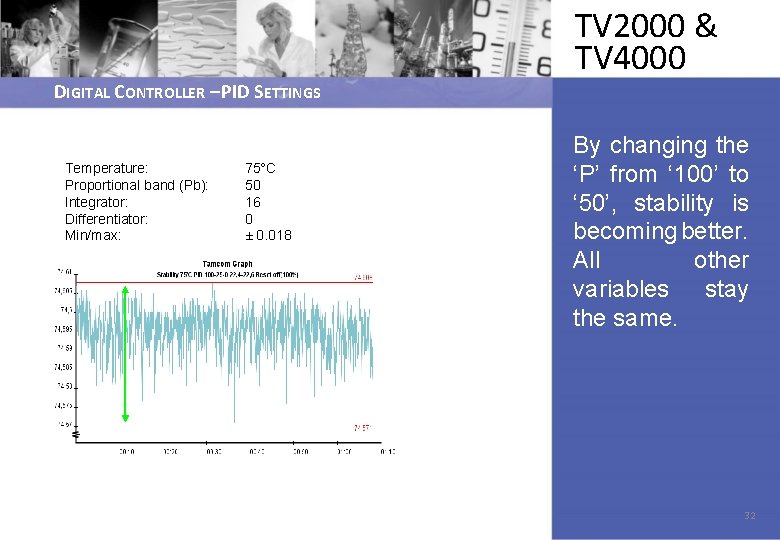 DIGITAL CONTROLLER – PID SETTINGS Temperature: Proportional band (Pb): Integrator: Differentiator: Min/max: 75°C 50