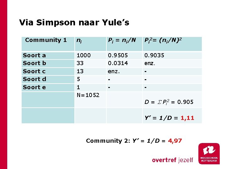 Via Simpson naar Yule’s Community 1 ni Soort a Soort b Soort c Soort