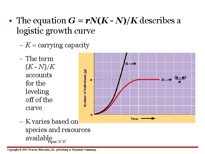  • The equation G = r. N(K - N)/K describes a logistic growth