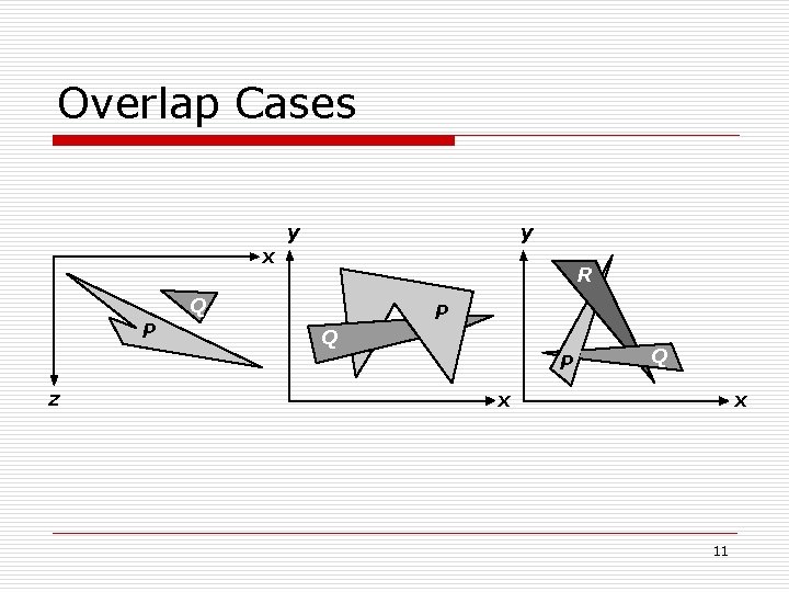 Overlap Cases y y x R Q P P Q P z Q x