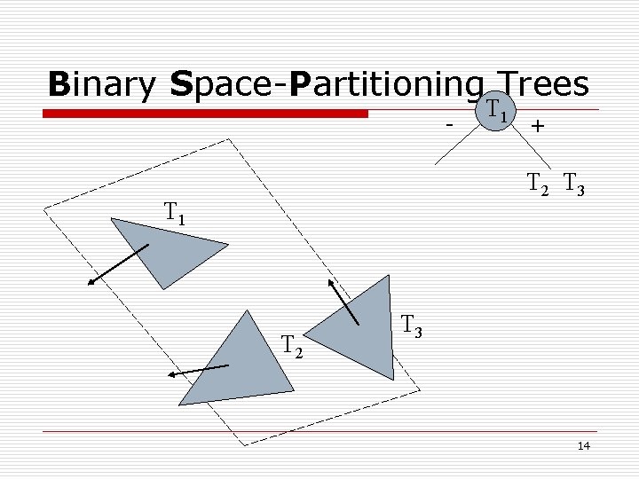 Binary Space-Partitioning Trees - T 1 + T 2 T 3 T 1 T
