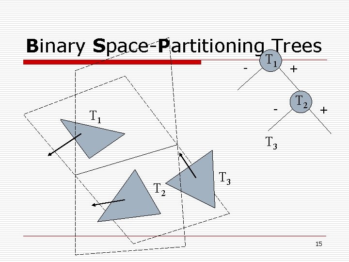 Binary Space-Partitioning Trees - T 1 + T 2 + T 3 T 2