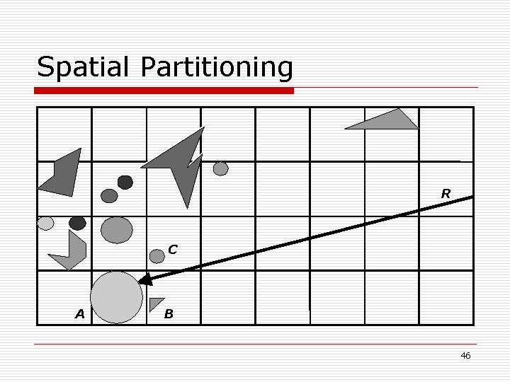 Spatial Partitioning R C A B 46 