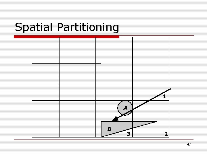 Spatial Partitioning 1 A B 3 2 47 