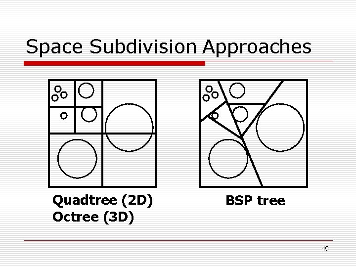 Space Subdivision Approaches Quadtree (2 D) Octree (3 D) BSP tree 49 