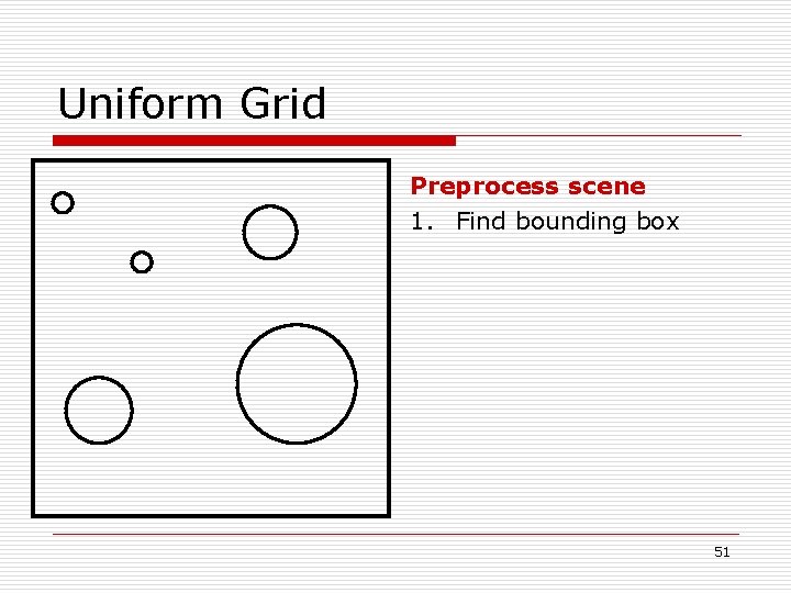 Uniform Grid Preprocess scene 1. Find bounding box 51 