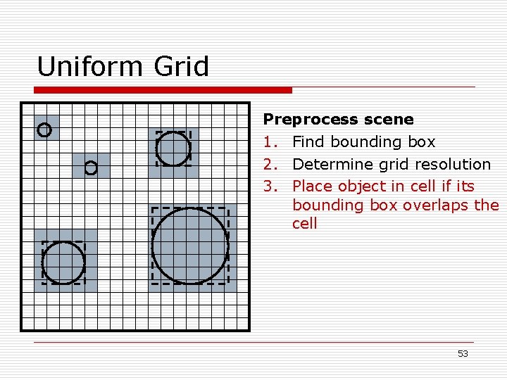 Uniform Grid Preprocess scene 1. Find bounding box 2. Determine grid resolution 3. Place