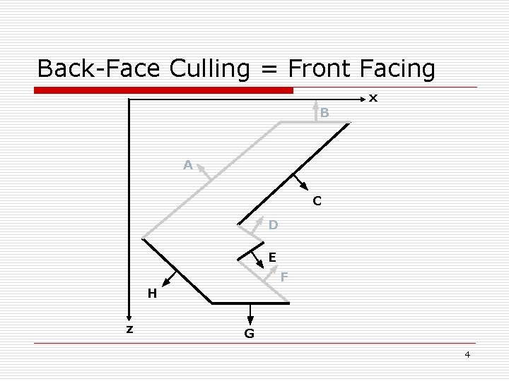Back-Face Culling = Front Facing x B A C D E F H z