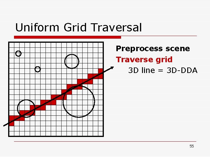 Uniform Grid Traversal Preprocess scene Traverse grid 3 D line = 3 D-DDA 55