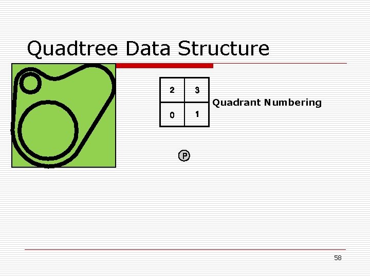 Quadtree Data Structure Quadrant Numbering 58 