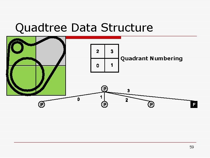 Quadtree Data Structure Quadrant Numbering 59 