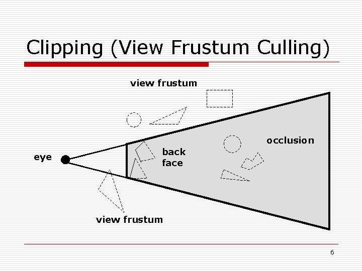 Clipping (View Frustum Culling) view frustum occlusion eye back face view frustum 6 