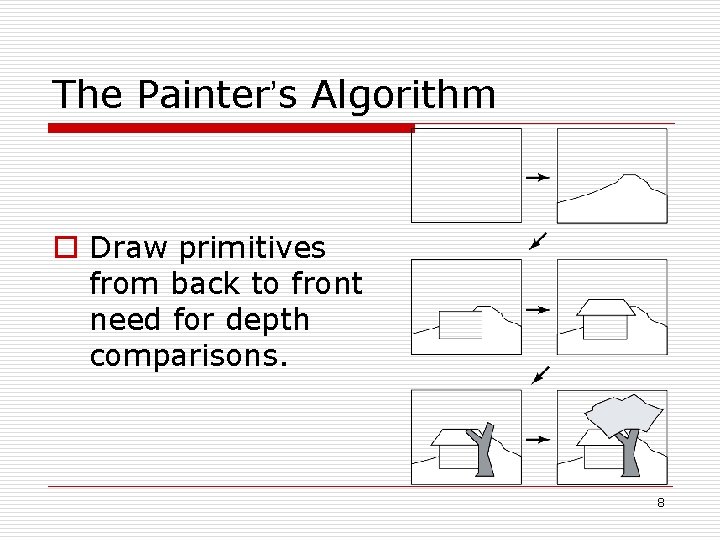 The Painter’s Algorithm o Draw primitives from back to front need for depth comparisons.