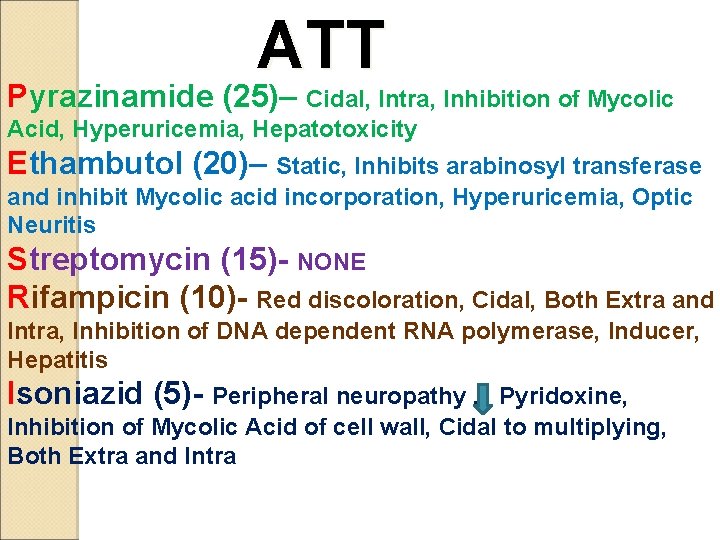 ATT Pyrazinamide (25)– Cidal, Intra, Inhibition of Mycolic Acid, Hyperuricemia, Hepatotoxicity Ethambutol (20)– Static,