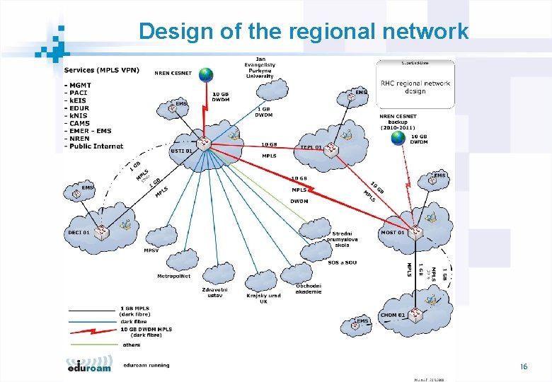 Design of the regional network 16 