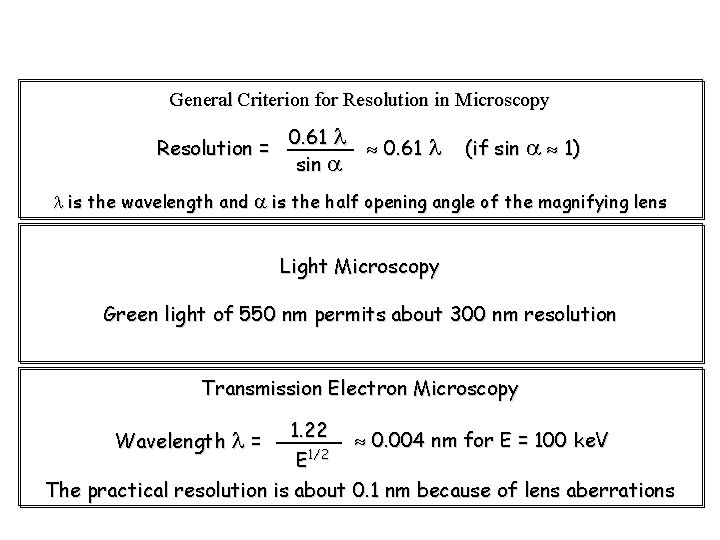 General Criterion for Resolution in Microscopy Resolution = 0. 61 sin (if sin 1)