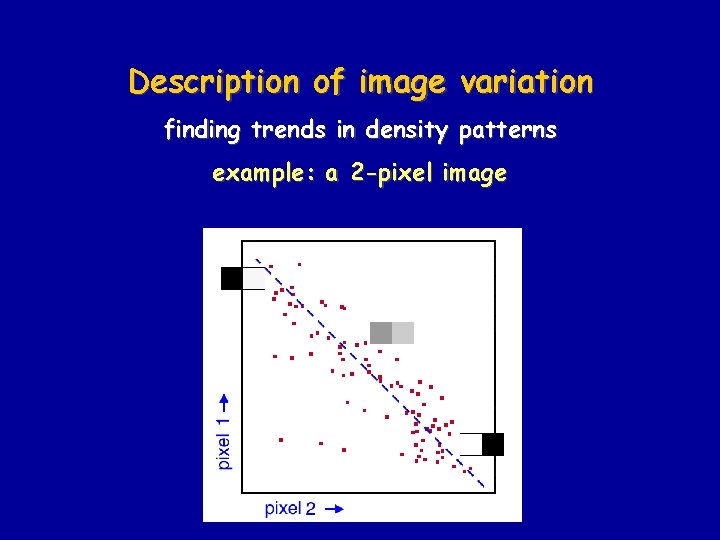 Description of image variation finding trends in density patterns example: a 2 -pixel image