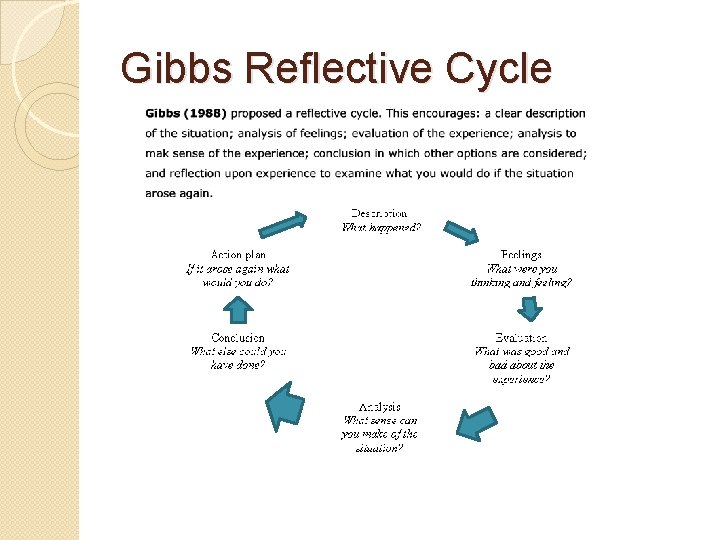Gibbs Reflective Cycle 