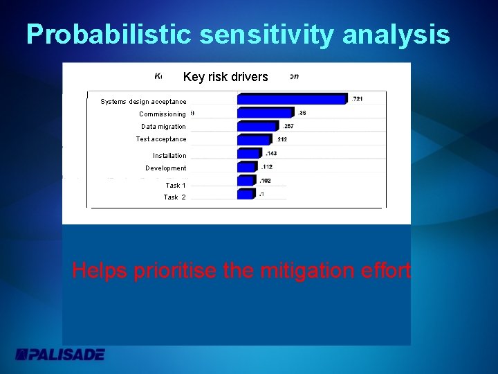 Probabilistic sensitivity analysis Key risk drivers Systems design acceptance Commissioning Data migration Test acceptance