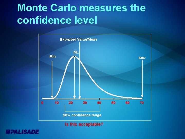 Monte Carlo measures the confidence level Expected Value/Mean ML Min 0 10 Max 20