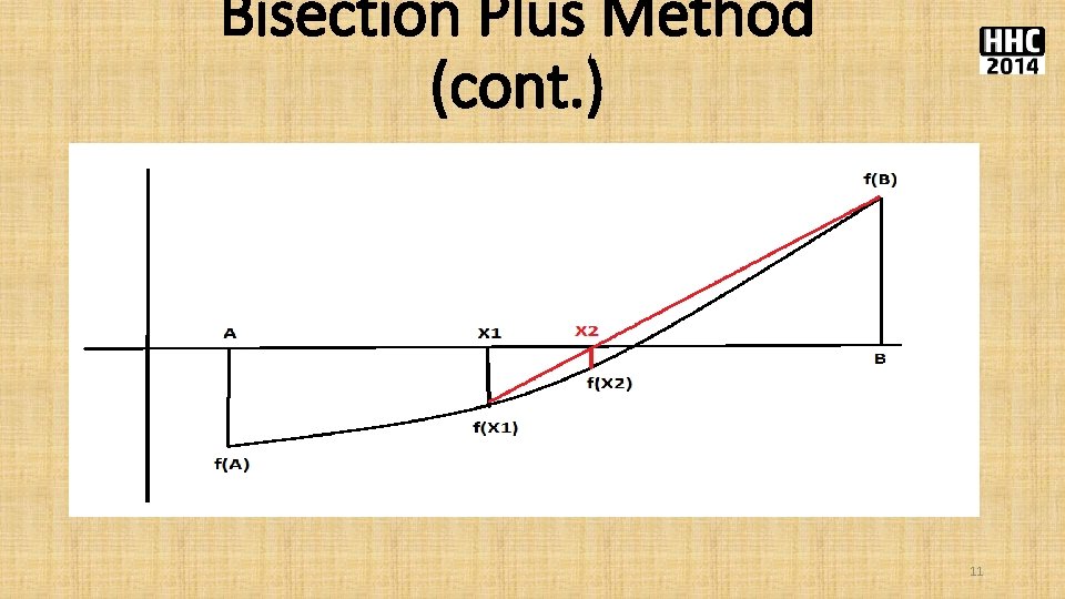 Bisection Plus Method (cont. ) 11 