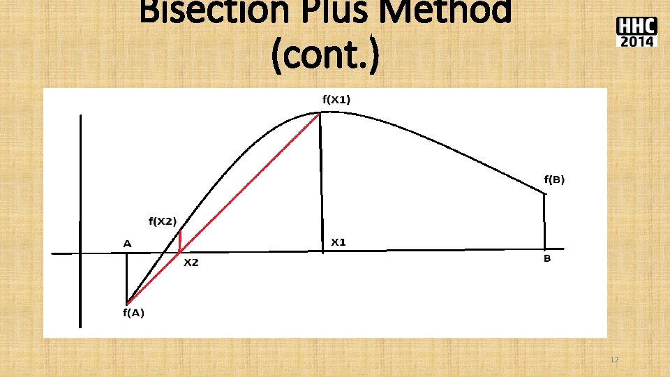 Bisection Plus Method (cont. ) 12 