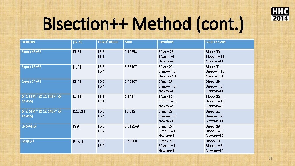 Bisection++ Method (cont. ) • . Function [A, B] Toler/Fx. Toler Root Iterations Num