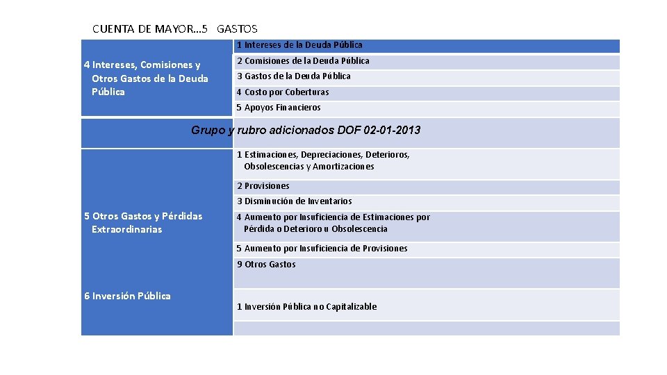 CUENTA DE MAYOR… 5 GASTOS 1 Intereses de la Deuda Pública 4 Intereses, Comisiones