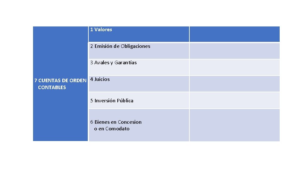 1 Valores 2 Emisión de Obligaciones 3 Avales y Garantías 7 CUENTAS DE ORDEN