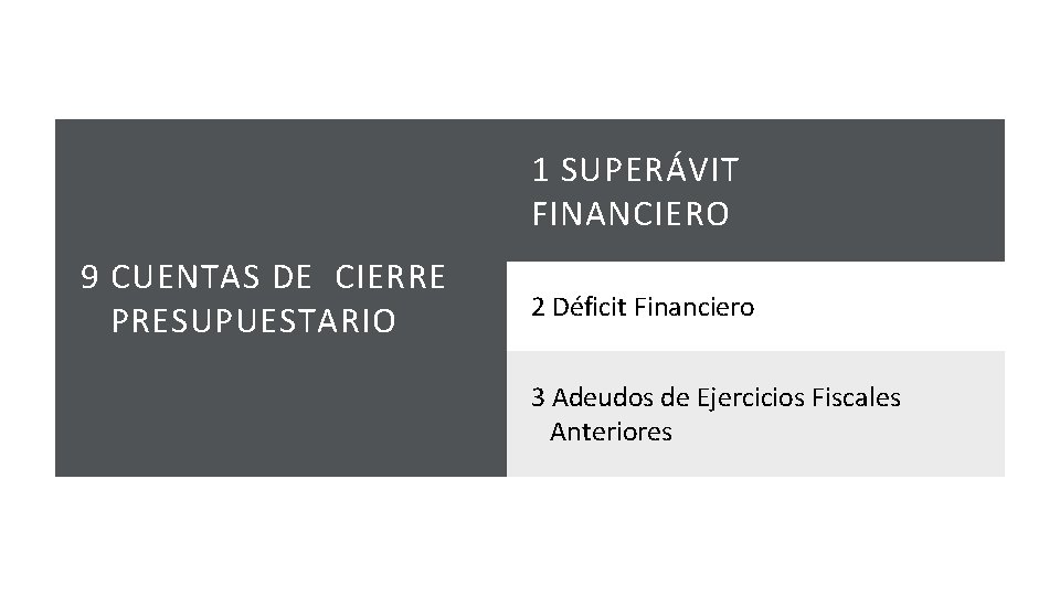 9 CUENTAS DE CIERRE PRESUPUESTARIO 1 SUPERÁVIT FINANCIERO 2 Déficit Financiero 3 Adeudos de