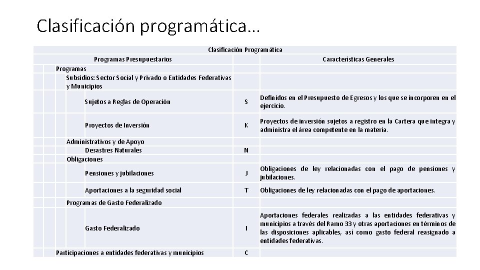 Clasificación programática… Programas Presupuestarios Clasificación Programática Características Generales Programas Subsidios: Sector Social y Privado